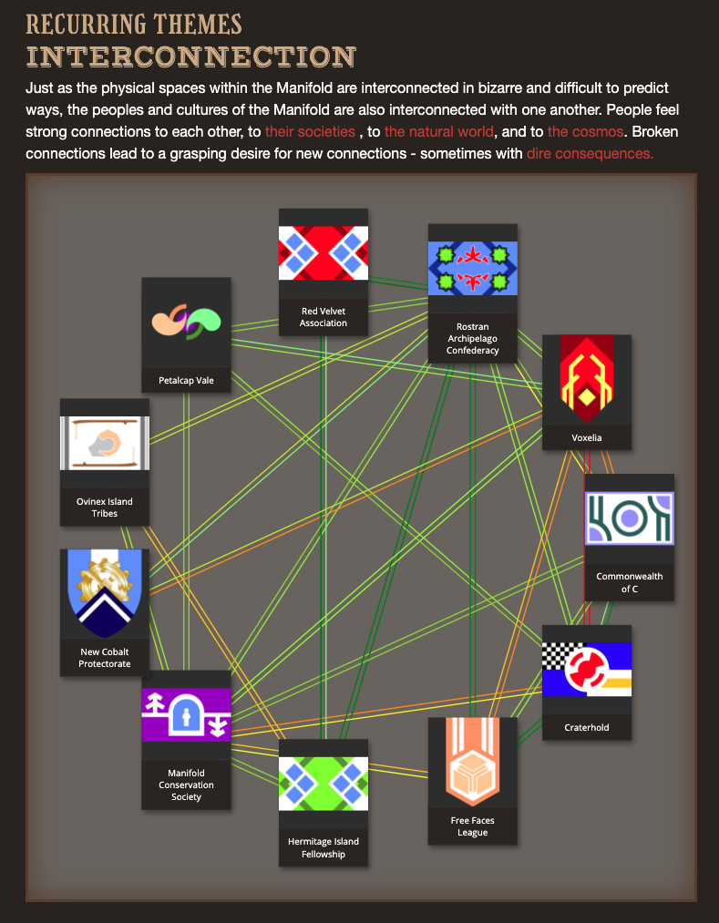 an image of a worldbuilding meta page showing how world building ideas can be derived from the worldbuilding meta section